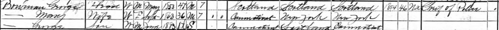 1900 Federal Census